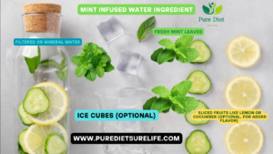 Ingredients Needed for Mint Infused Water